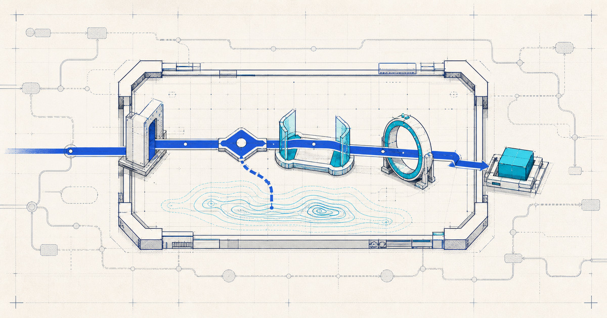 Technical illustration of one enterprise workflow isolated inside a sprint chamber with review, measurement, risk, and release controls.
